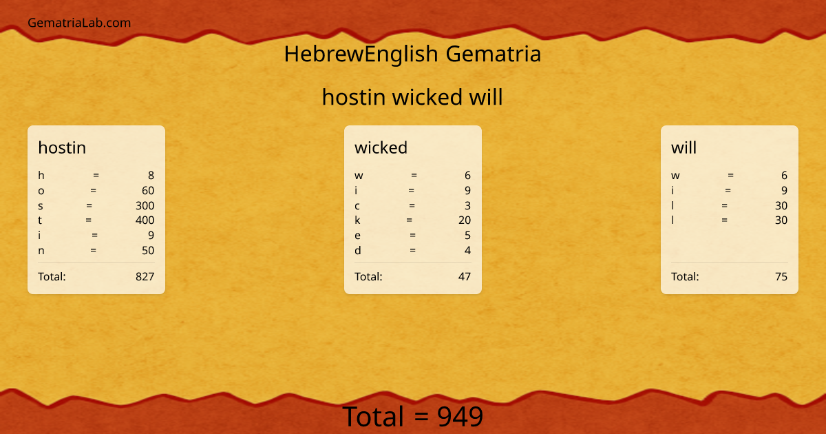 hostin wicked will in hebrewEnglish Gematria